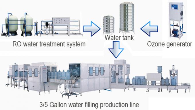 Fostream는 20 리터 물 들통 물통을 5개 갤런 배럴 순수한 물 충전물 기계 병에 넣었습니다